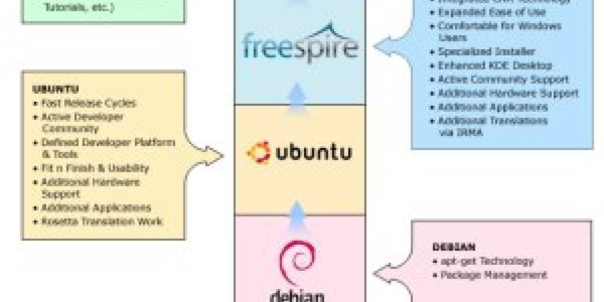 Ubuntu, Linspire y Freespire unen fuerzas
