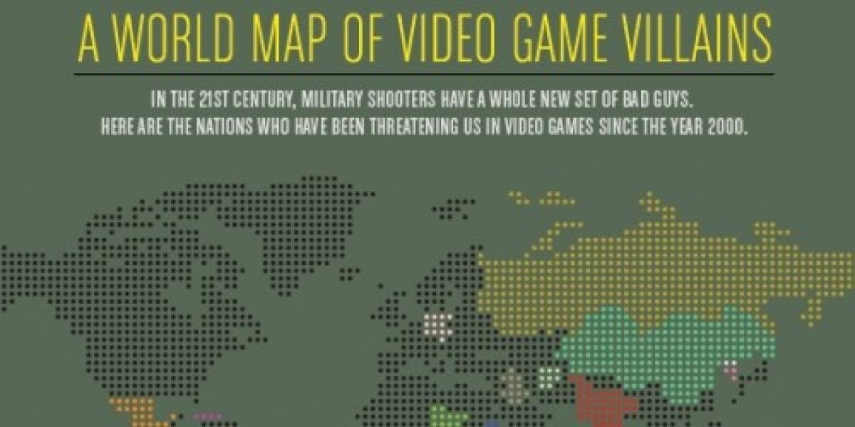 Infografía: países de origen de villanos en videojuegos