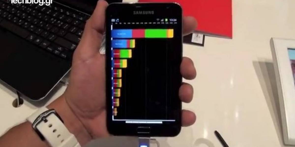 Nuevo Samsung Galaxy Note alcanza gran marca de 3.624 en prueba de rendimiento