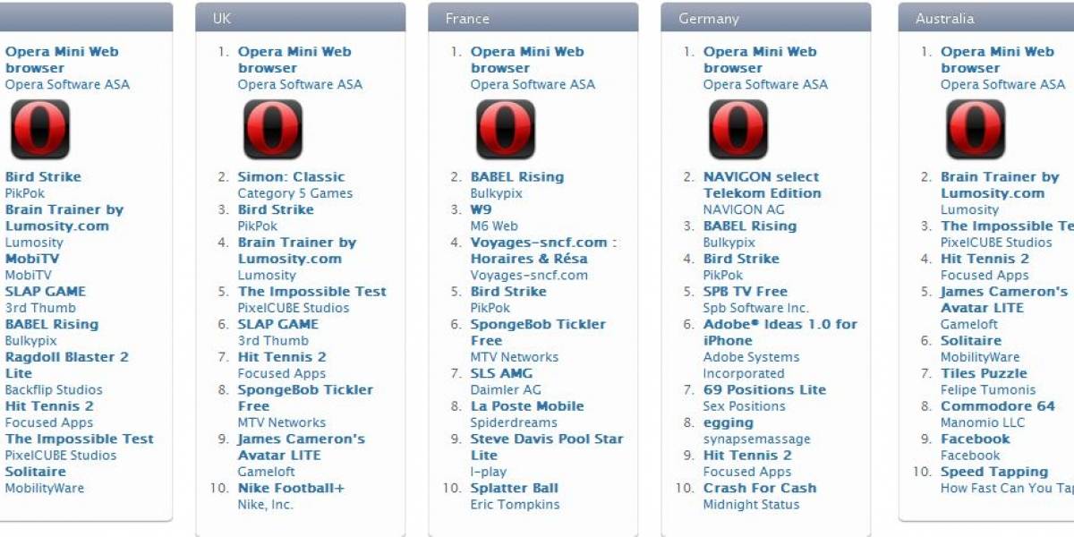 Opera "la rompe" en la App Store