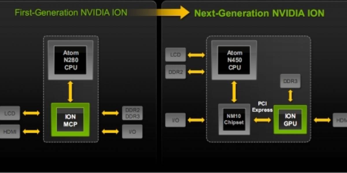 NVIDIA ION 2: Atom N450 y gráficos 10 veces más rápidos con la tecnología Optimus