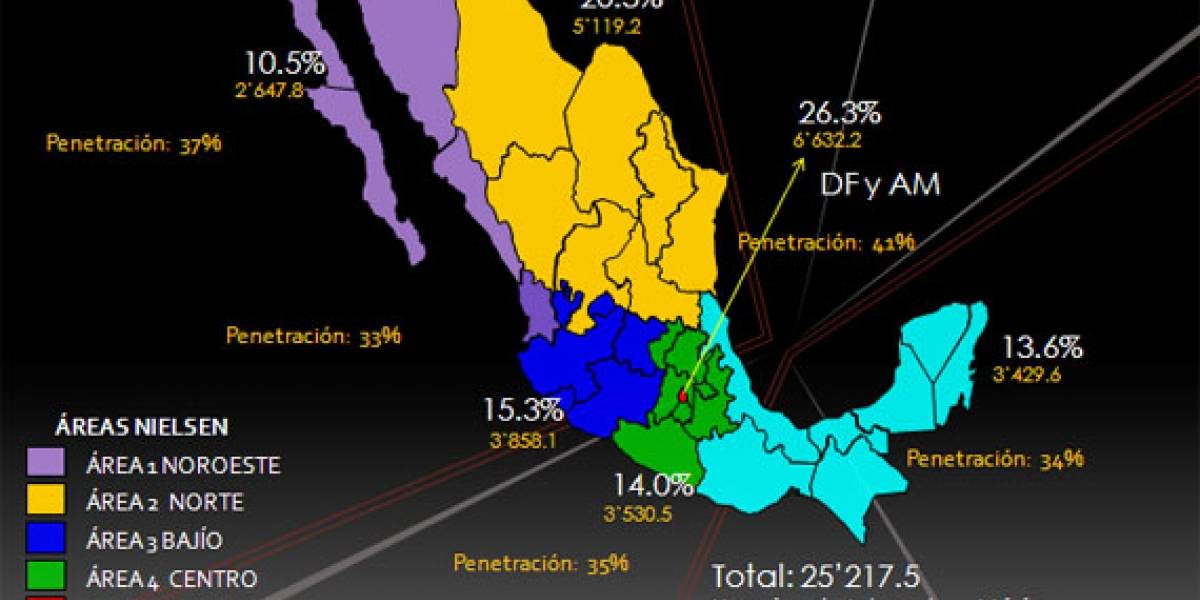 Estudio de la Penetración de Internet en México del IWP