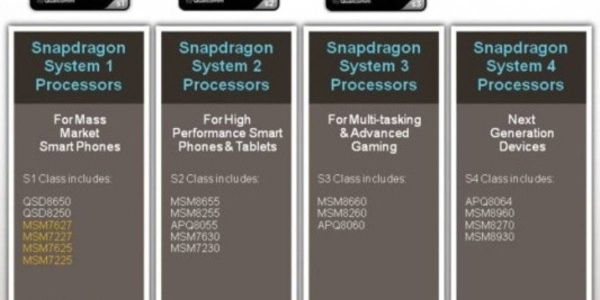 Qualcomm lanzará procesador S4 Krait con cuatro núcleos a 2,5 GHz en el 1S de 2012