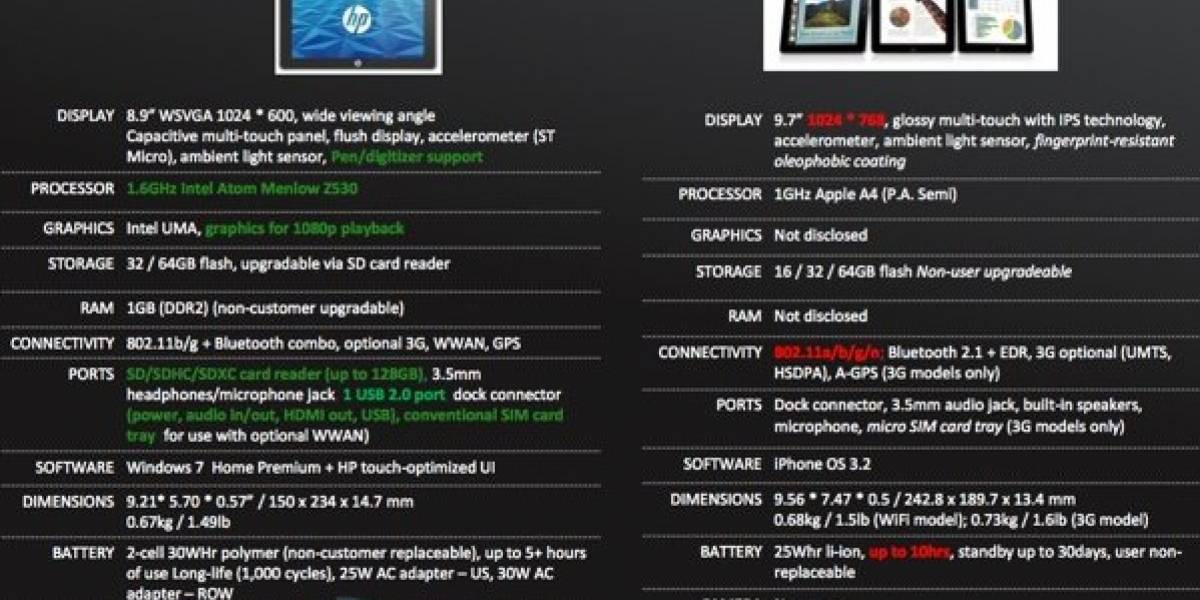 Comparativa entre iPad y HP Slate