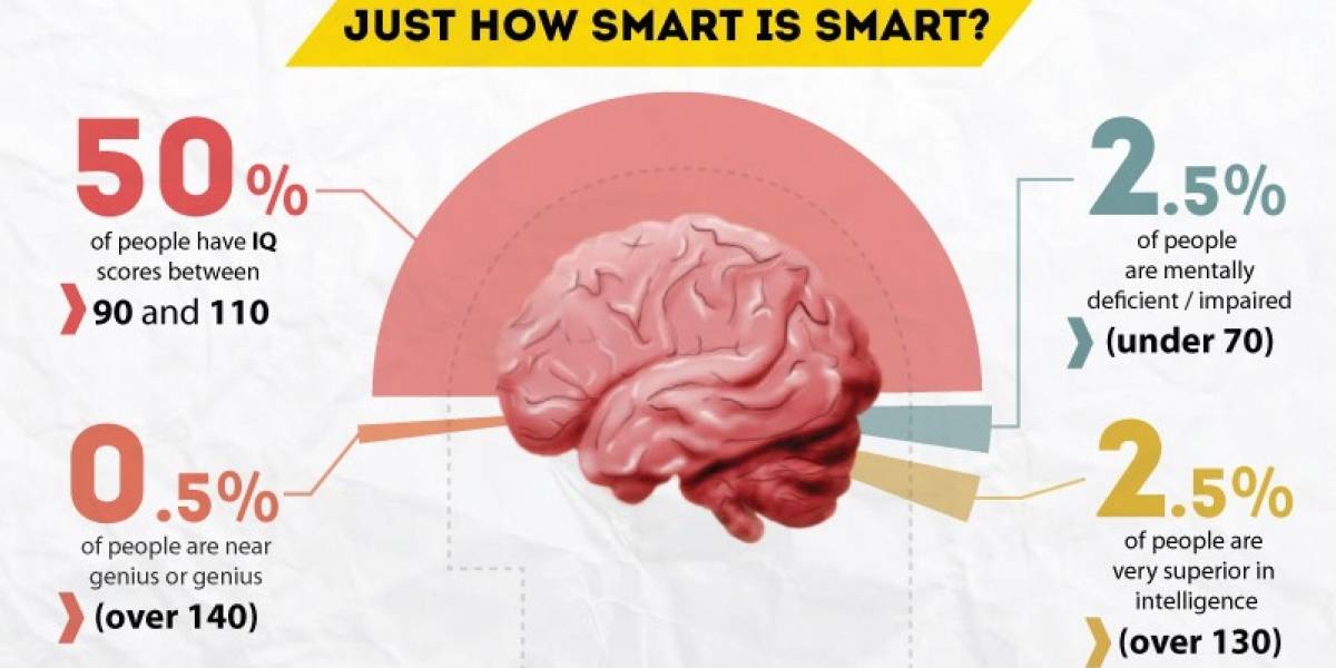 Quiénes son las diez personas más inteligentes del mundo