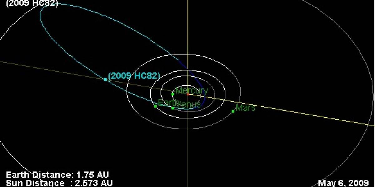 Descubren asteroide que orbita el Sol en sentido contrario