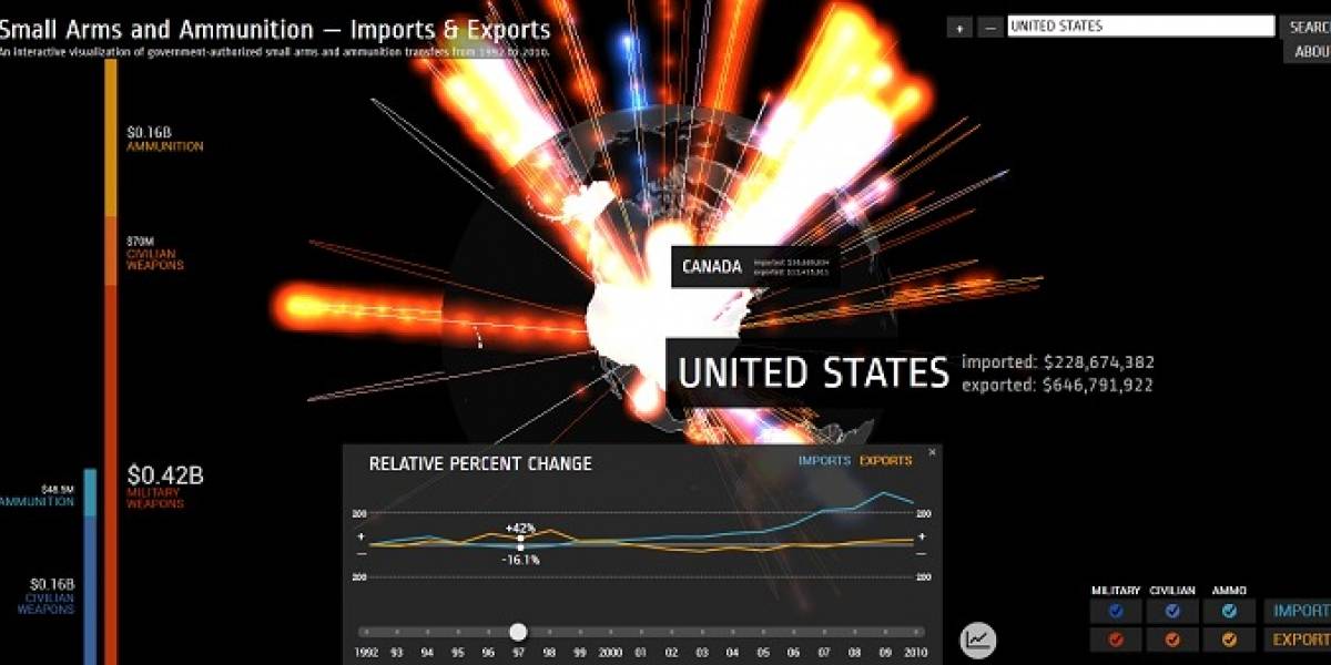 Google ayuda a visualizar el comercio mundial de armas en un mapa interactivo