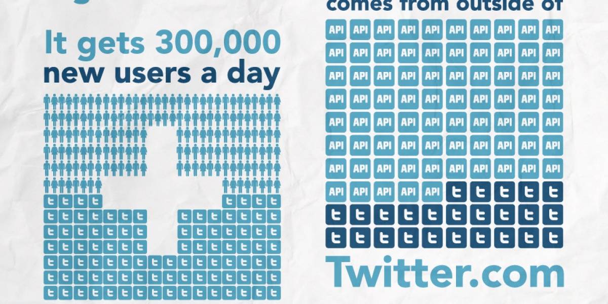 Estadísticas de Twitter en papel