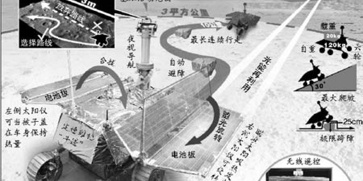 China finaliza la construcción de su primer rover lunar