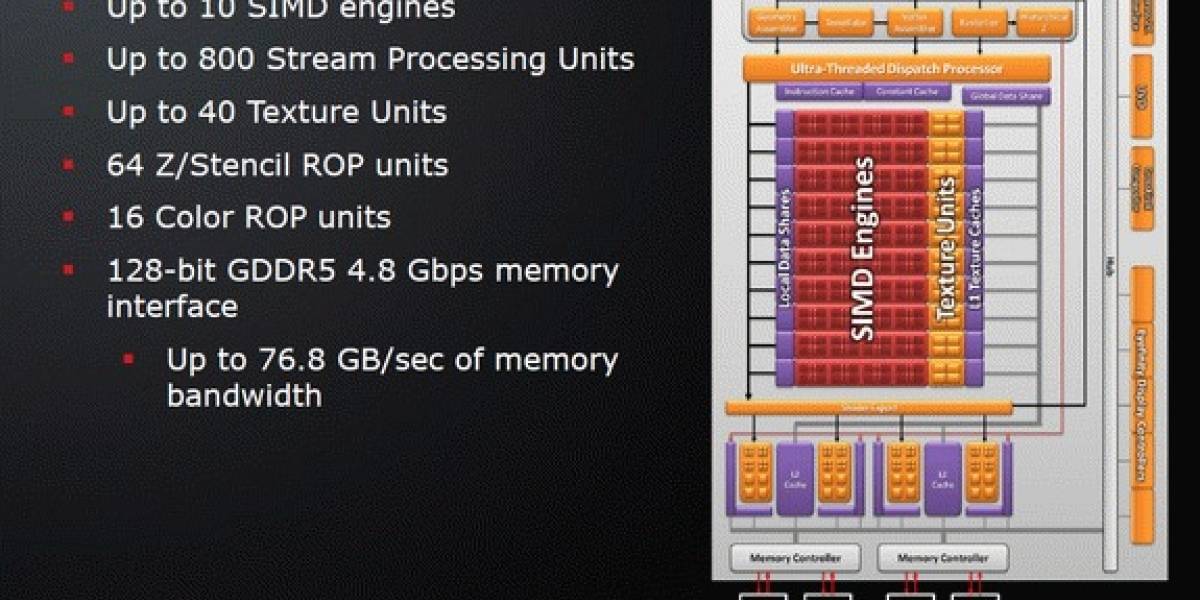Aparecen detalles de la Radeon HD 5700