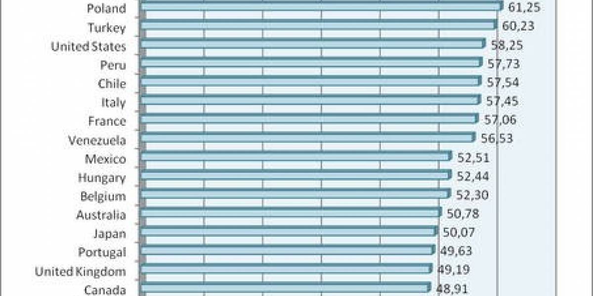 Cuatro países latinos se encuentran entre los 10 con más PC infectados