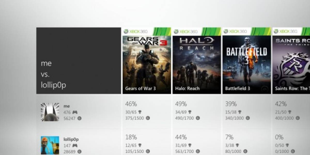 Microsoft lanza aplicación oficial para Xbox Live en iOS, y una mejor para WP7