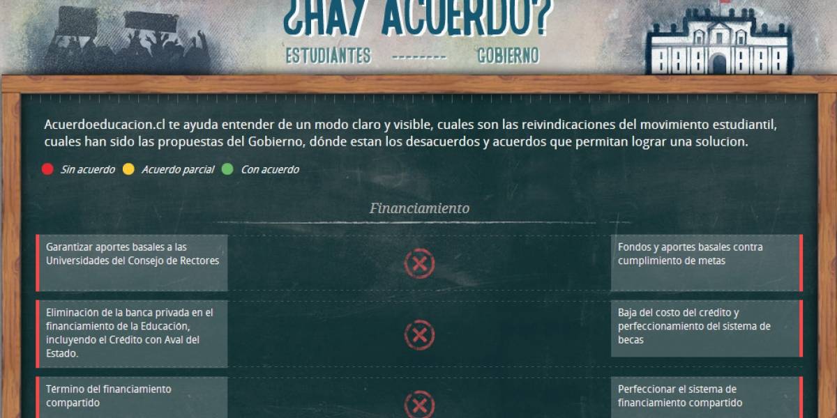 Chile: Acuerdo Educación, un sitio para entender el conflicto educacional