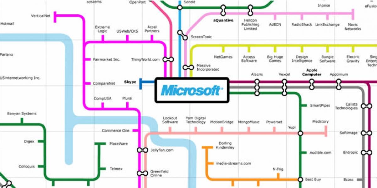 Todas las adquisiciones de Microsoft en una compleja red de metro infográfica