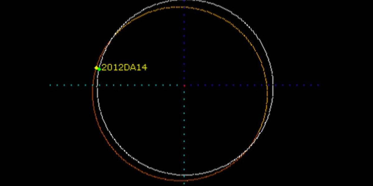 Un asteroide pasará rozando la Tierra en 2013 y podremos verlo con prismáticos