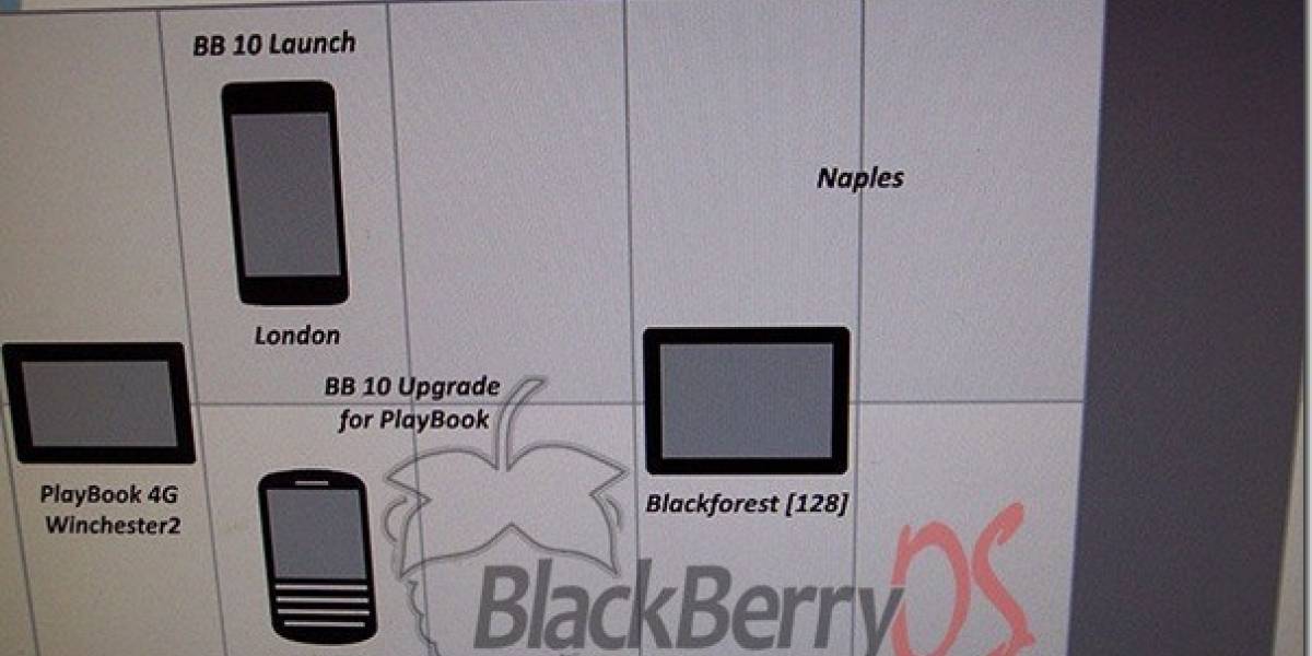 Se filtra roadmap de BlackBerry confirmando planes para nuevos equipos y actualizaciones