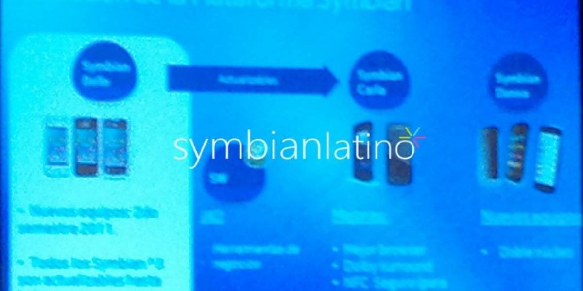 Carla y Donna: Dos nuevas versiones de Symbian