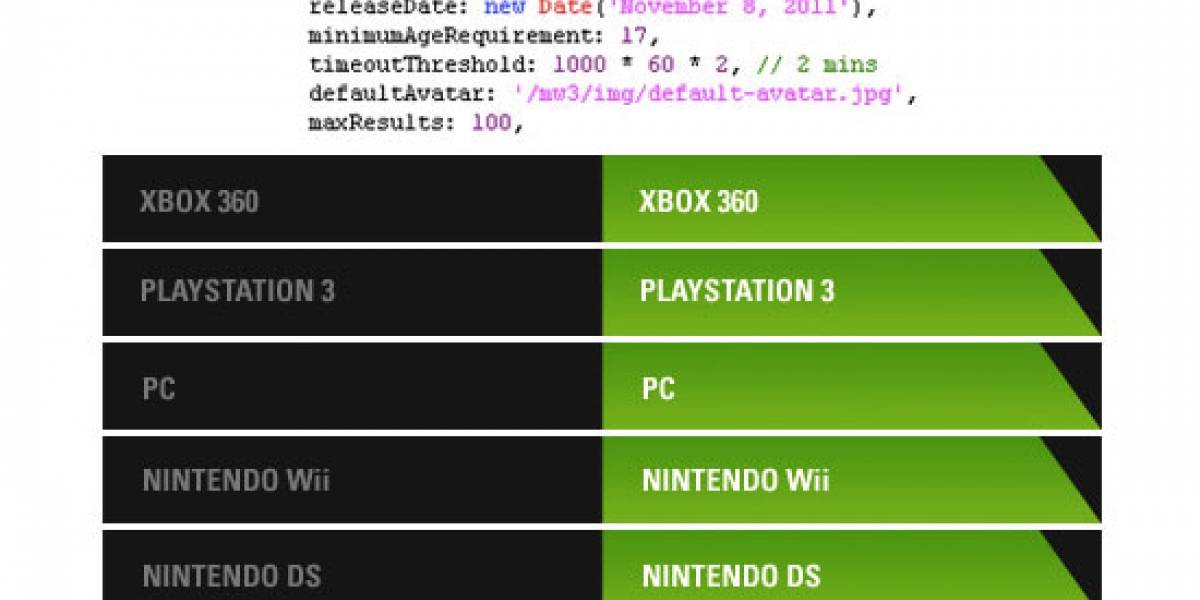 Call of Duty: Modern Warfare 3 podría llegar también para Wii y DS