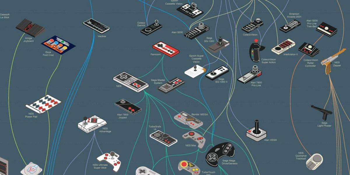 La evolución de los controles en unos cuantos trazos