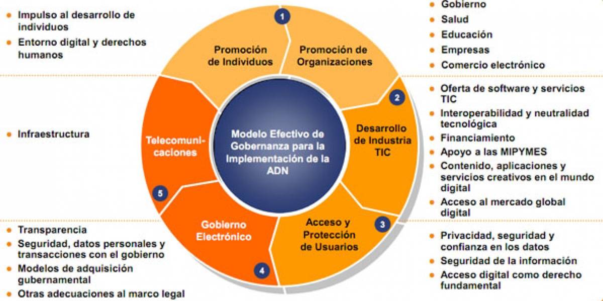 México: Presentan al Ejecutivo 112 recomendaciones para una Agenda Digital
