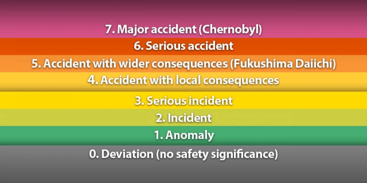 Japón aumenta alerta de Fukushima al nivel de Chernóbil