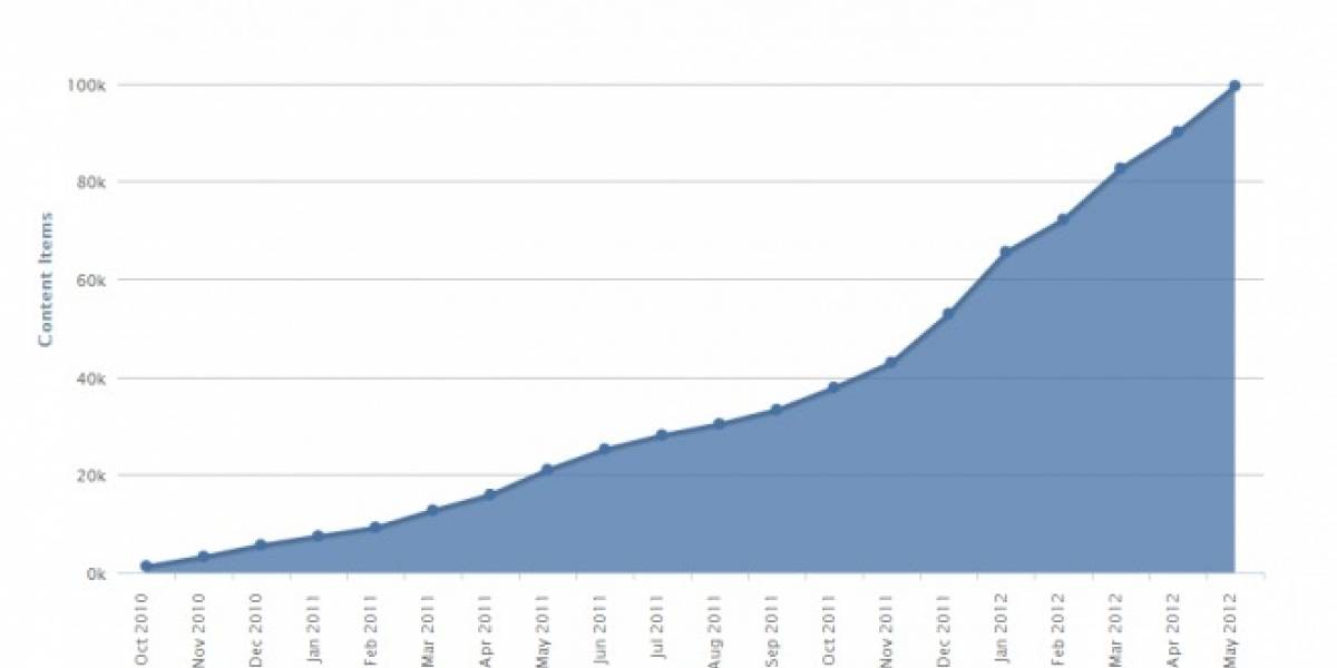 Windows Phone ya tiene 100.000 apps en su Marketplace