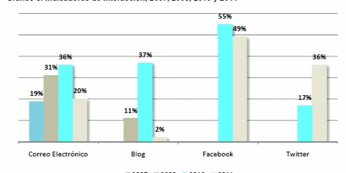 Argentina: El 2011 fue un mal año para el crecimiento de los sitios webs municipales