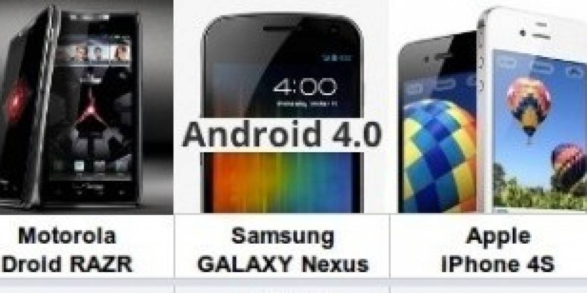 El Nokia Lumia 800 contra los últimos grandes