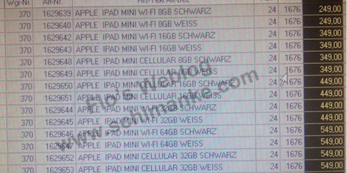 Futurología: Estos serían los precios del iPad mini en Europa