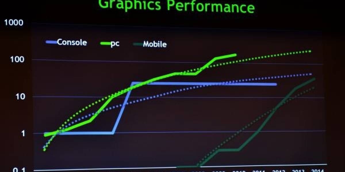 Tegra será más poderoso que una Xbox 360 a fines de 2014