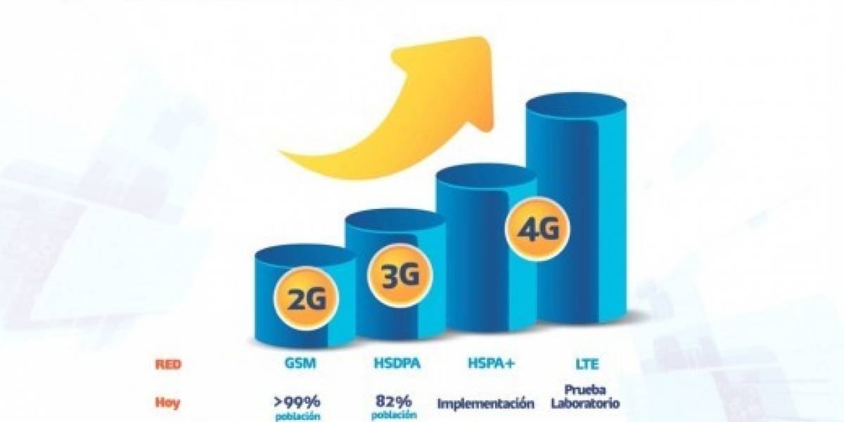 México: Telcel presentó su red LTE en Aldea Digital