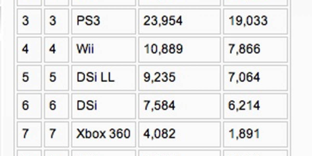 PSP se vendió más que el 3DS la semana pasada en Japón