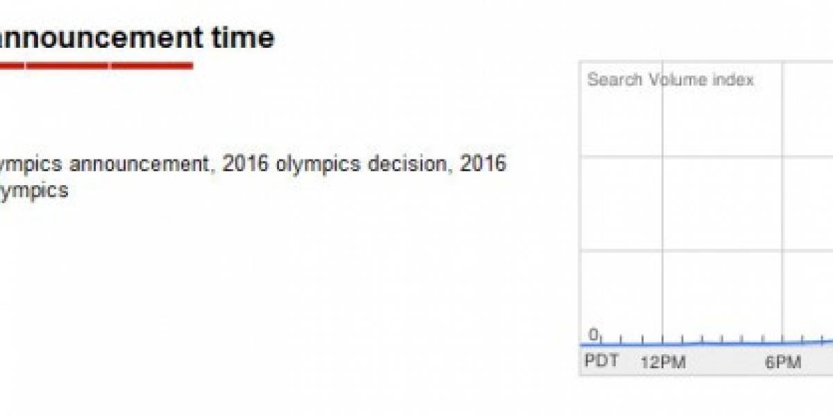 Los juegos olímpicos del 2016 encienden a Internet