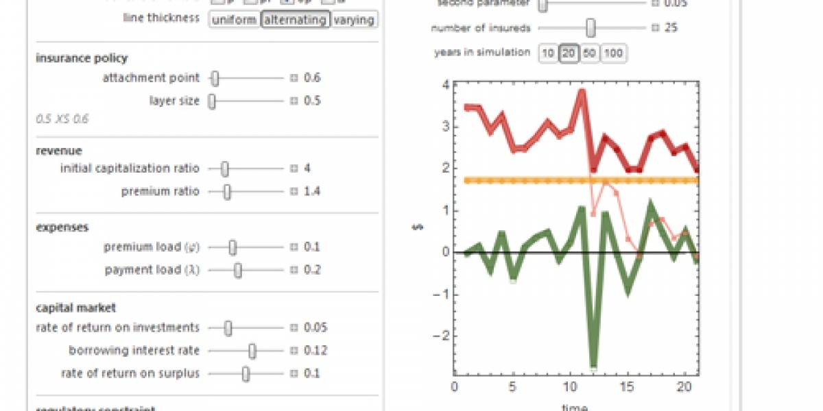 Wolfram lanza nuevo formato para documentos interactivos