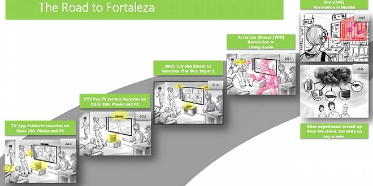Documento revela Xbox 720 "Fortaleza" con Blu-Ray, Kinect V2, anteojos y precio competitivo