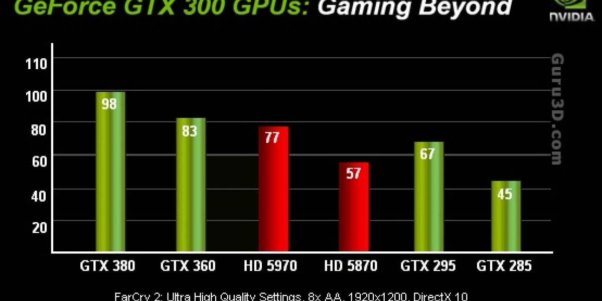 Fermi es GTX 300 para la gente normal