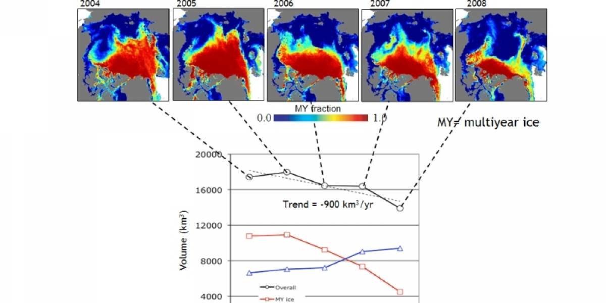 Información satelital confirma la disminución del casquete polar Ártico