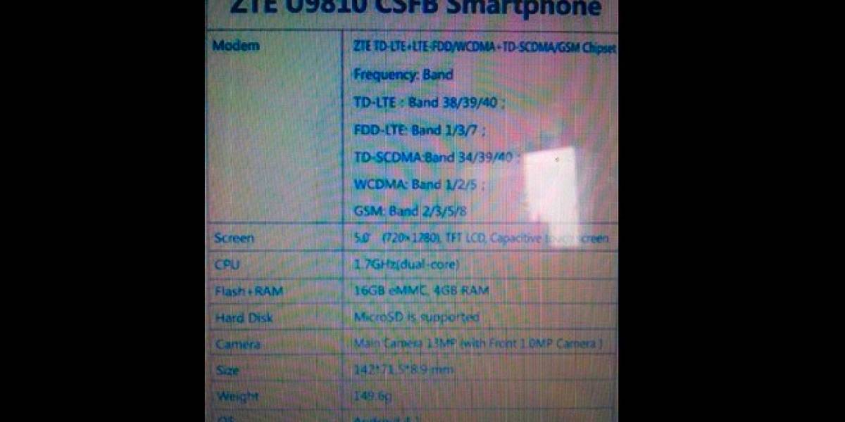 ZTE U9810: ¿El primer smartphone con 4 GB de memoria RAM?