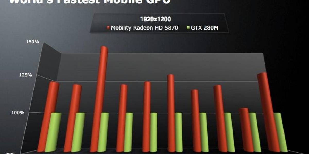 Asus ofrece las primeras laptops RoG con Mobility Radeon HD 5870