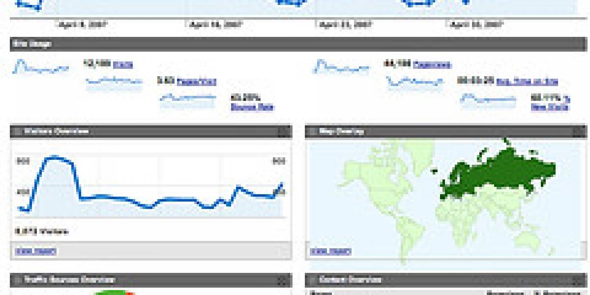 Gobierno alemán calificó de "ilegal" a Google Analytics