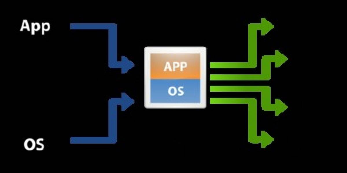 Novell lanza SUSE Studio Onsite