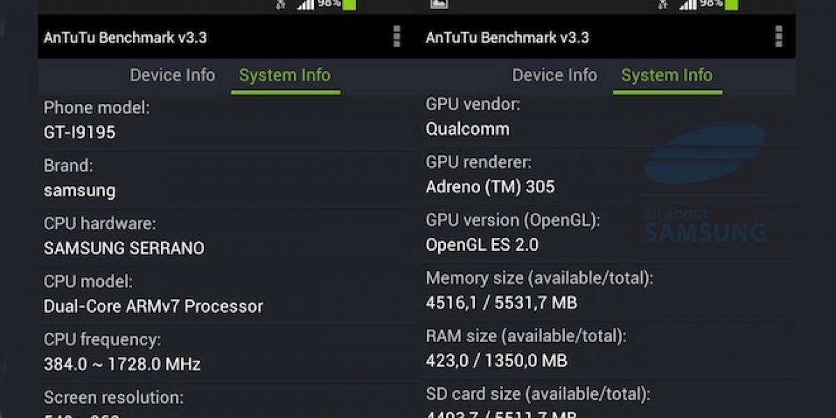 Aparece benchmark que revela al Galaxy S4 Mini con procesador Snapdragon 400