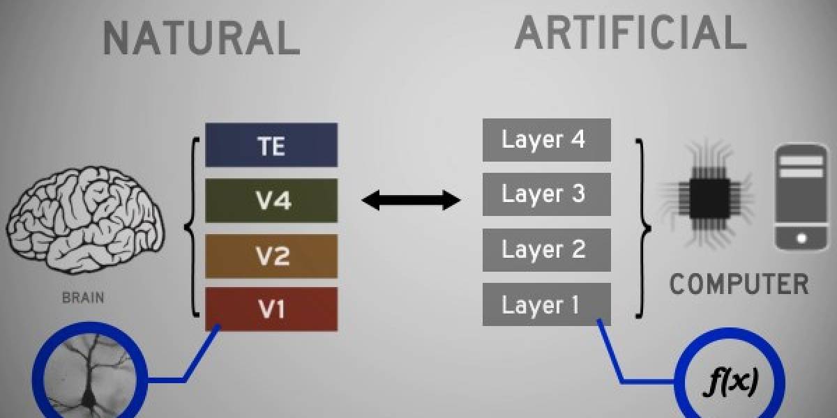 Investigadores encuentran un mejor método para que las computadoras puedan "ver"