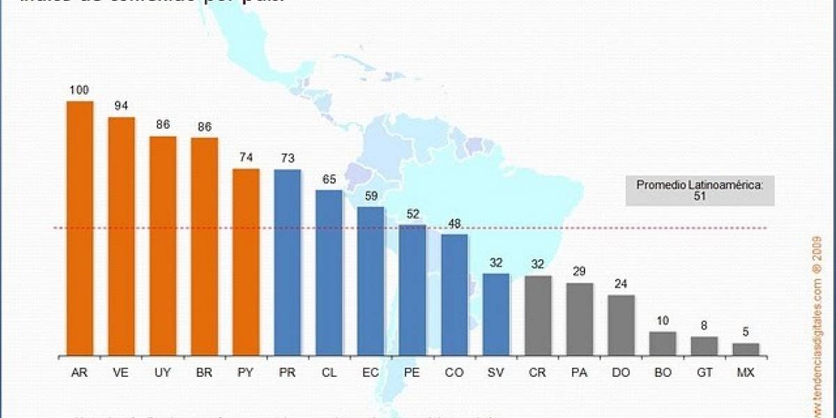 Argentina: principal consumidor de contenidos propios en Latinoamérica