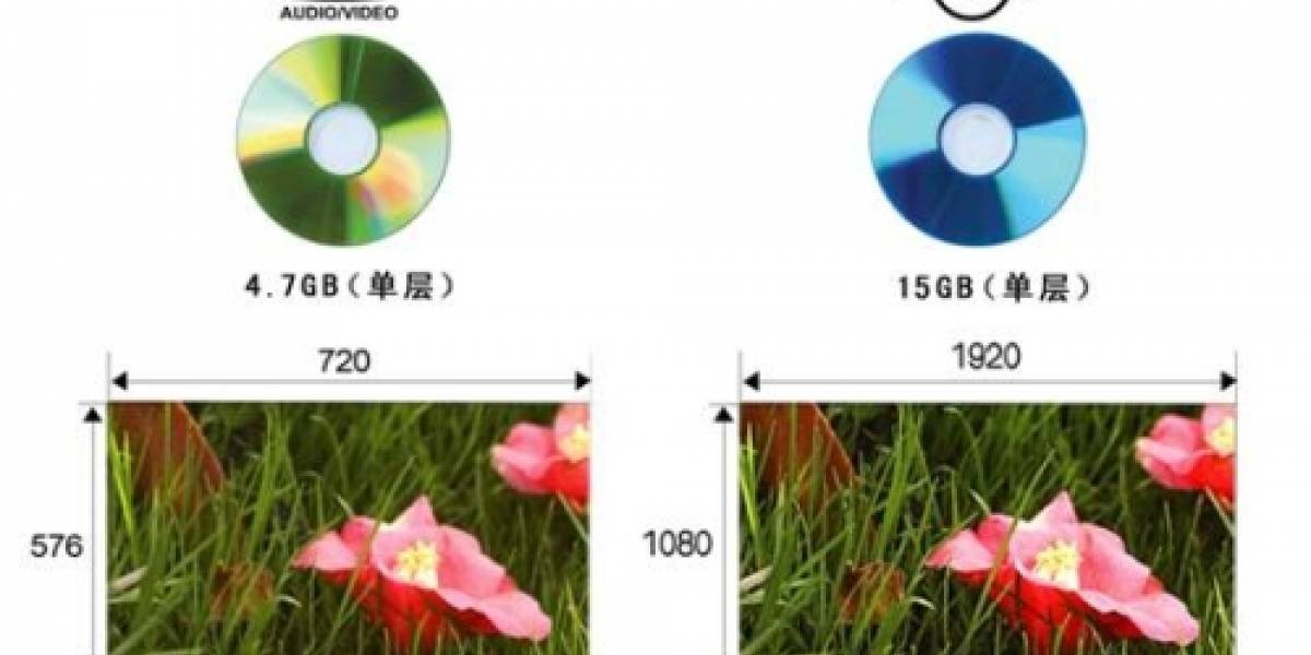 HD-DVD se reencarna en China y derrota, finalmente, al Blu-ray