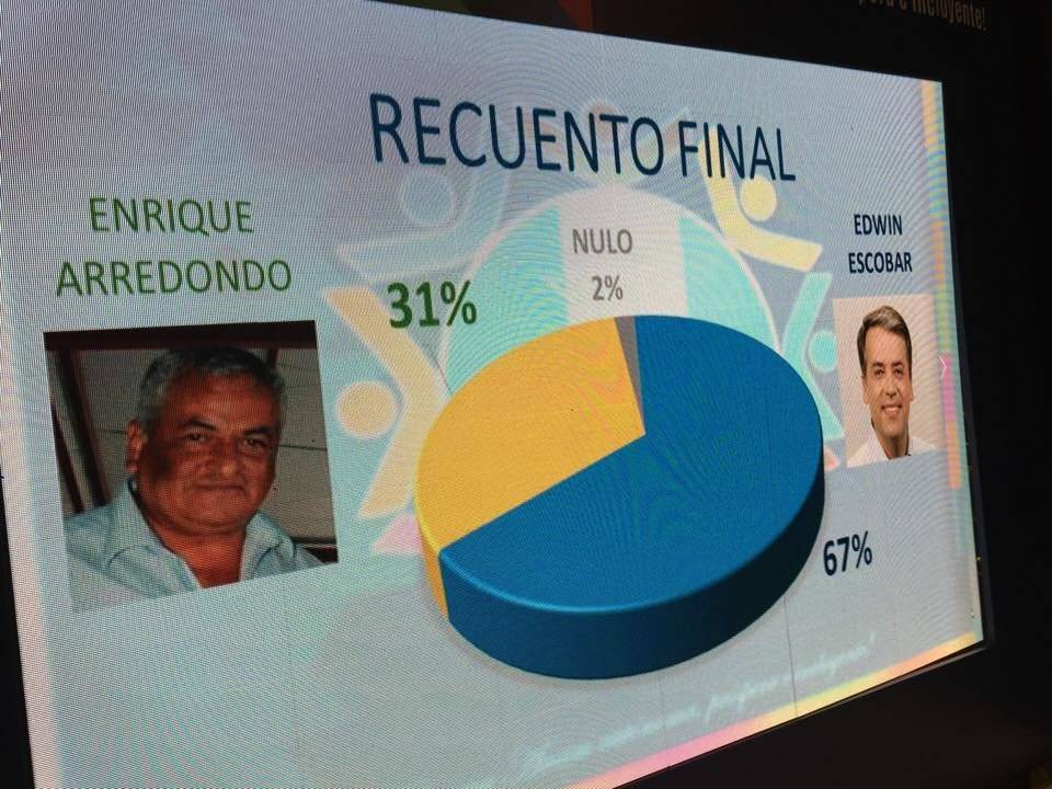 Edwin Escobar es reelecto como presidente de la ANAM