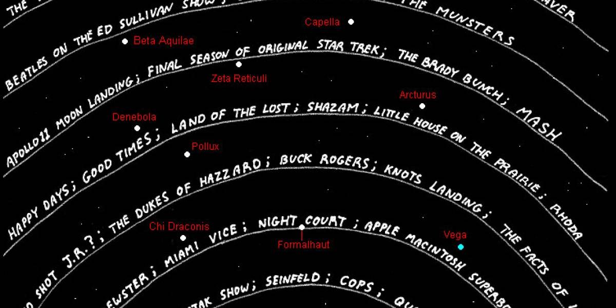 Lo que verían los extraterrestres si captaran nuestras transmisiones de TV