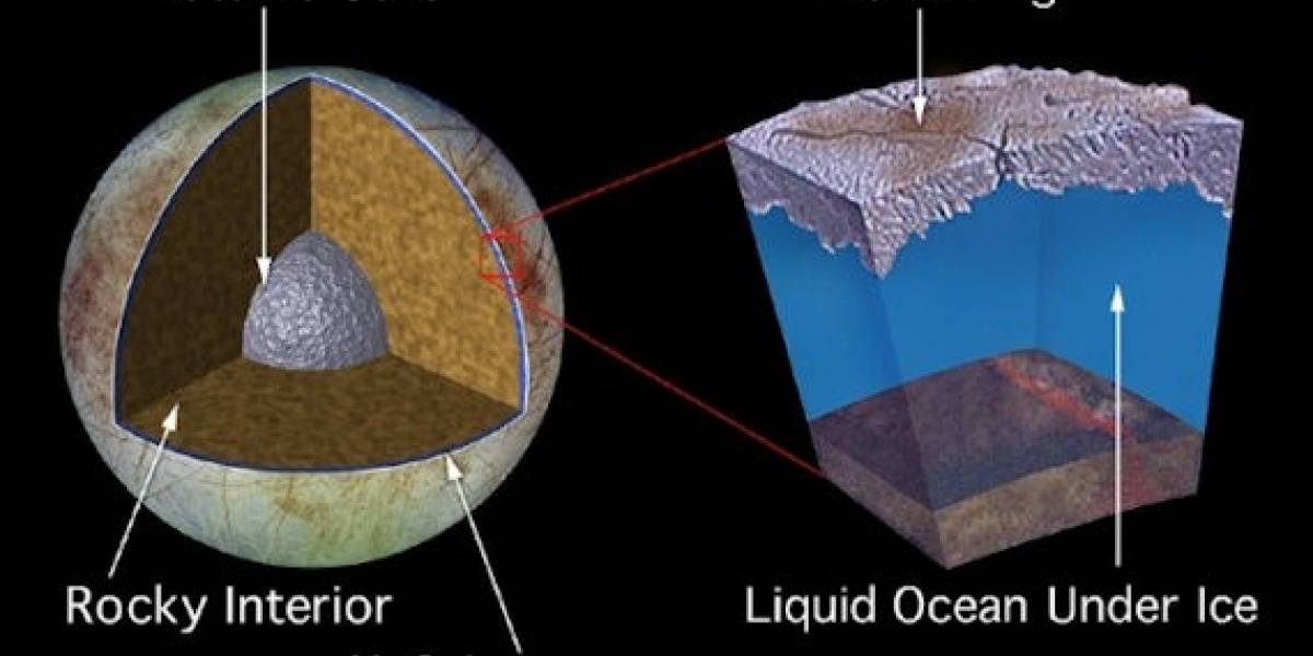 Europa podría tener suficiente oxígeno para sostener vida