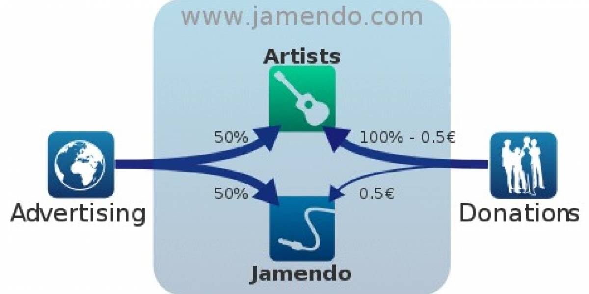 Jamendo podría estar en venta