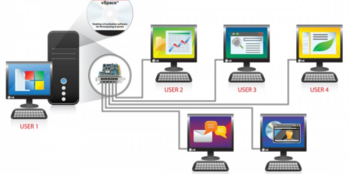 LG anuncia monitores de red con clientes livianos integrados